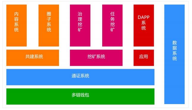 汽车电控系统的结构与维修总结_电控汽车结构系统包括_汽车电控系统结构