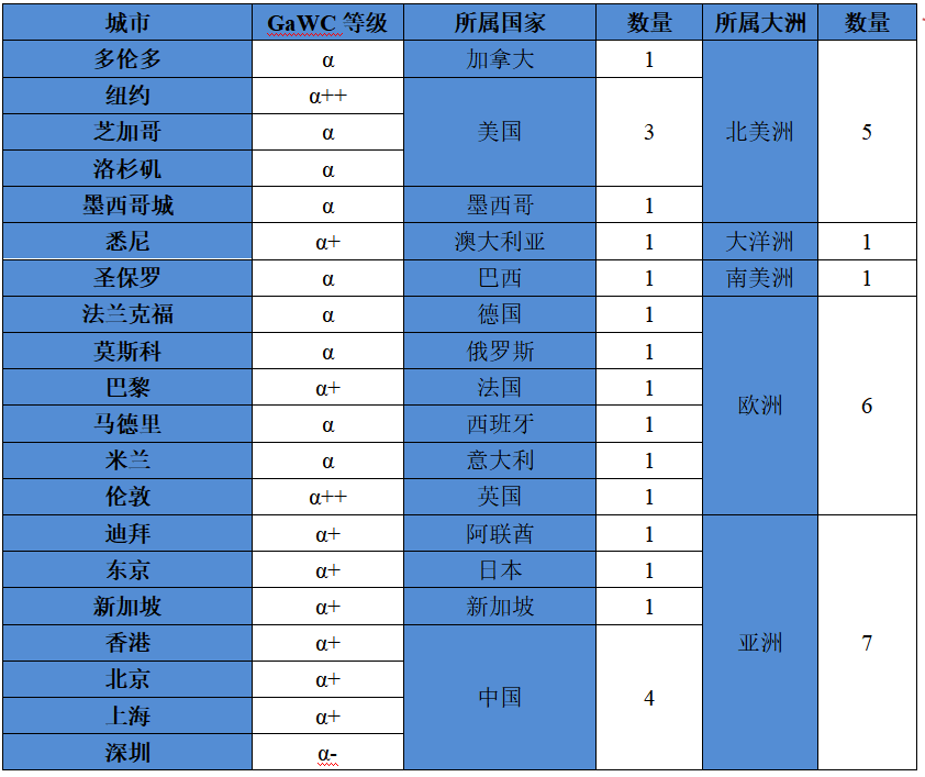 土壤质量指数法_土壤指数遥感_ecognition 建筑物指数,土壤指数