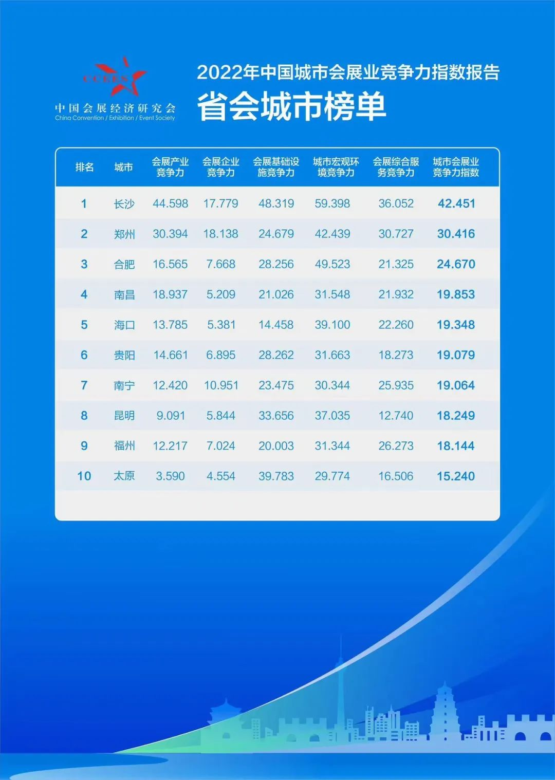 土壤质量指数法_ecognition 建筑物指数,土壤指数_土壤指数遥感