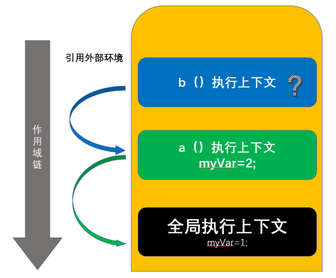 qt 获取slider的值_获取值自动填入_获取值的英文