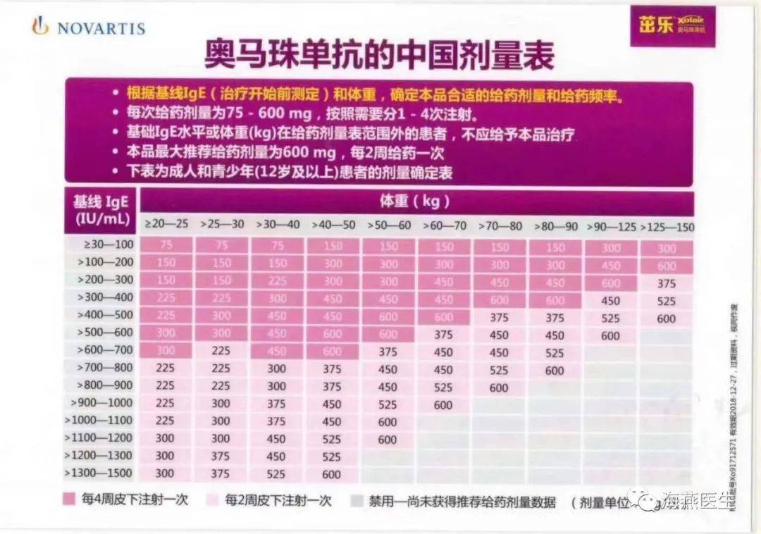 哮喘的初始治疗用药_哮喘给药途径_初诊哮喘怎么用药