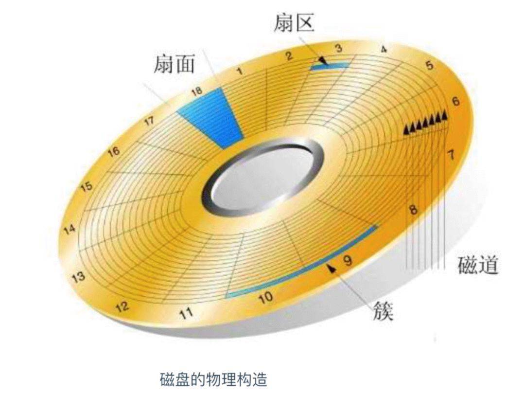 硬盘改为逻辑分区_硬盘逻辑分区怎么变成主分区_逻辑分区怎么变成硬盘