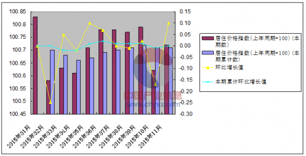 土壤指标的测定_土壤质量指数评价法怎么计算_ecognition 建筑物指数,土壤指数