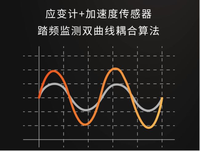 android获取当前位置_android 获取手机方向_android获取屏幕方向