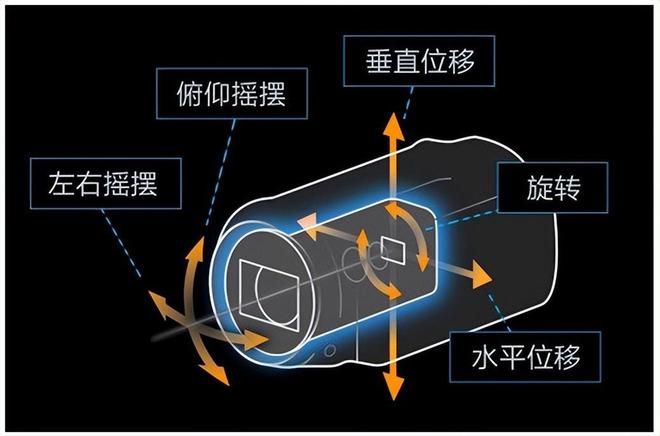 android获取当前位置_android 获取手机方向_android获取屏幕方向