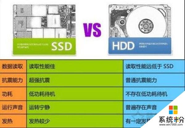 linux支持哪些文件系统,默认的文件系统是什么?_linux默认系统文件类型_linux7默认文件系统类型