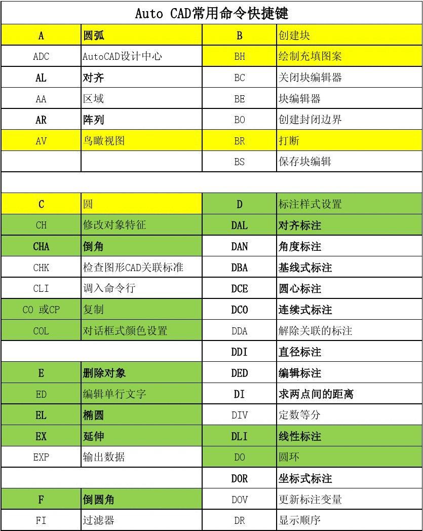 命令启动mysql_openoffice启动命令_命令启动jar包