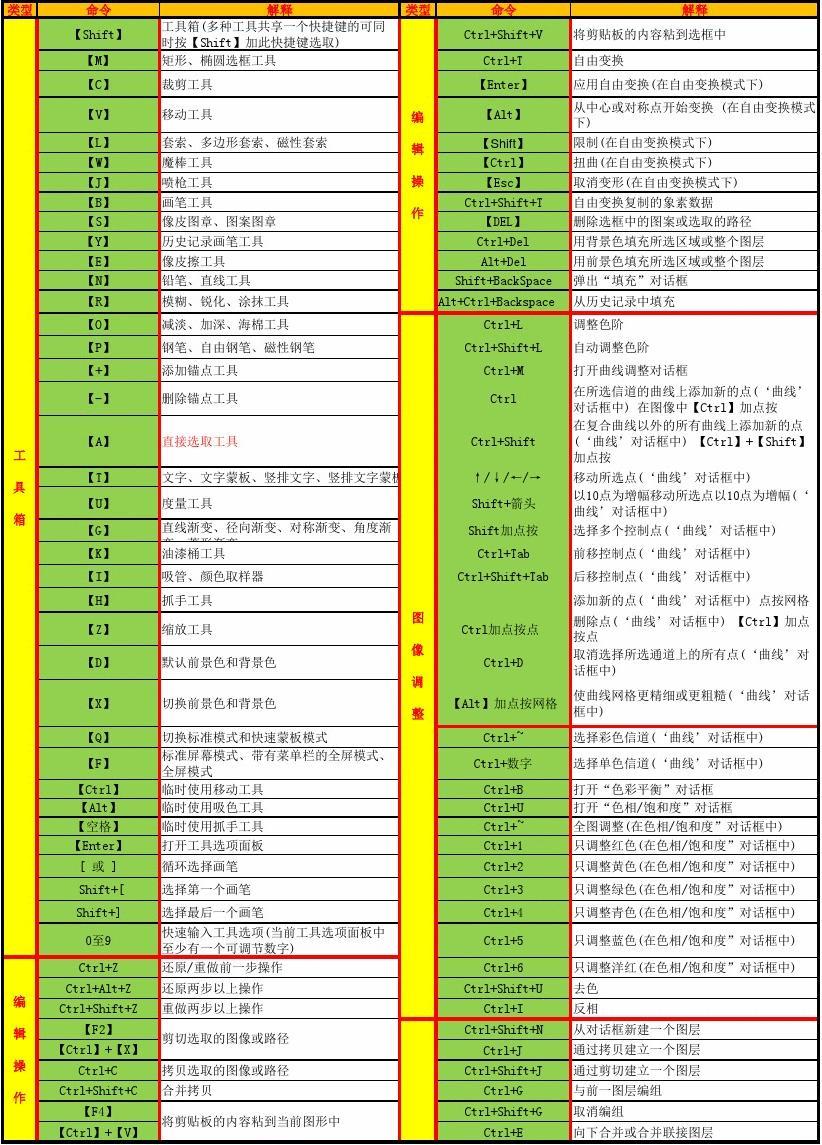 命令启动jar包_openoffice启动命令_命令启动mysql