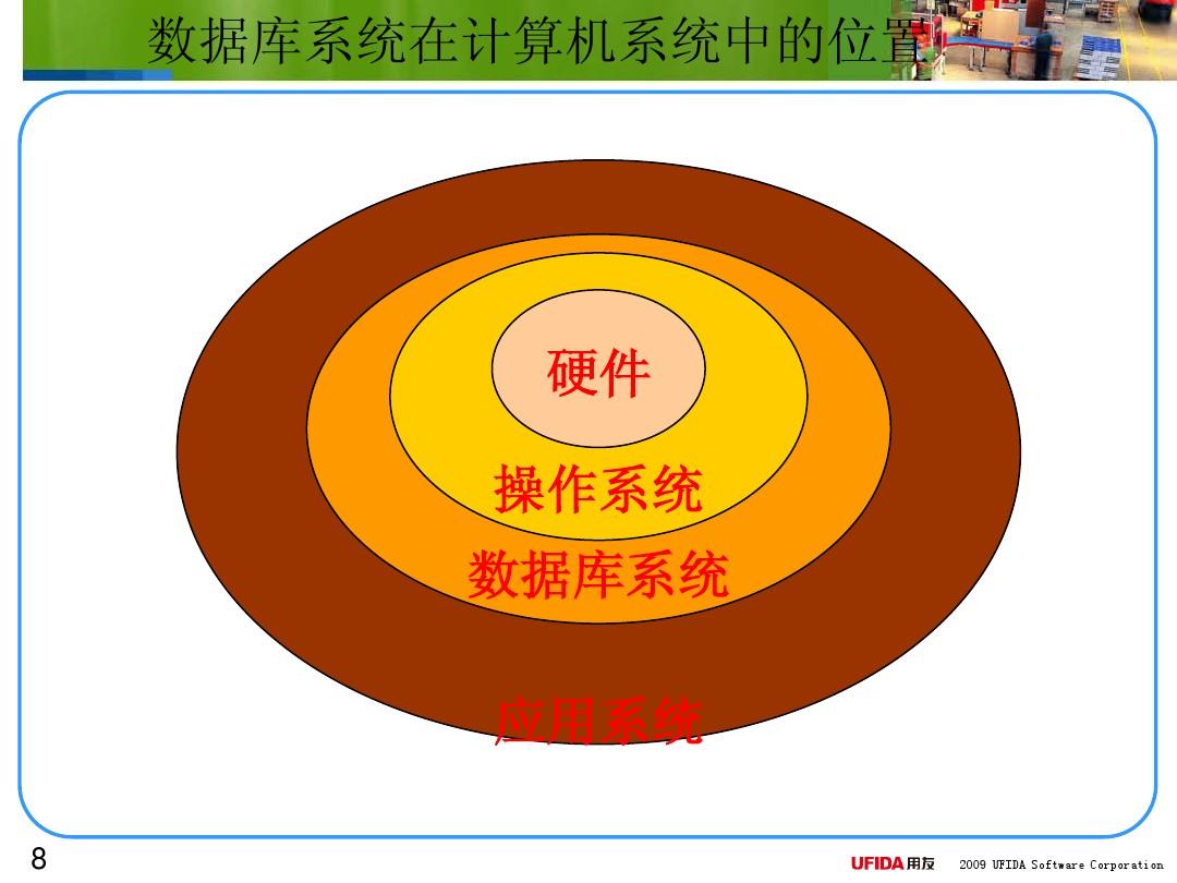 oracle数据库空间大小_最大数据库是oracle_oracle大型数据库系统