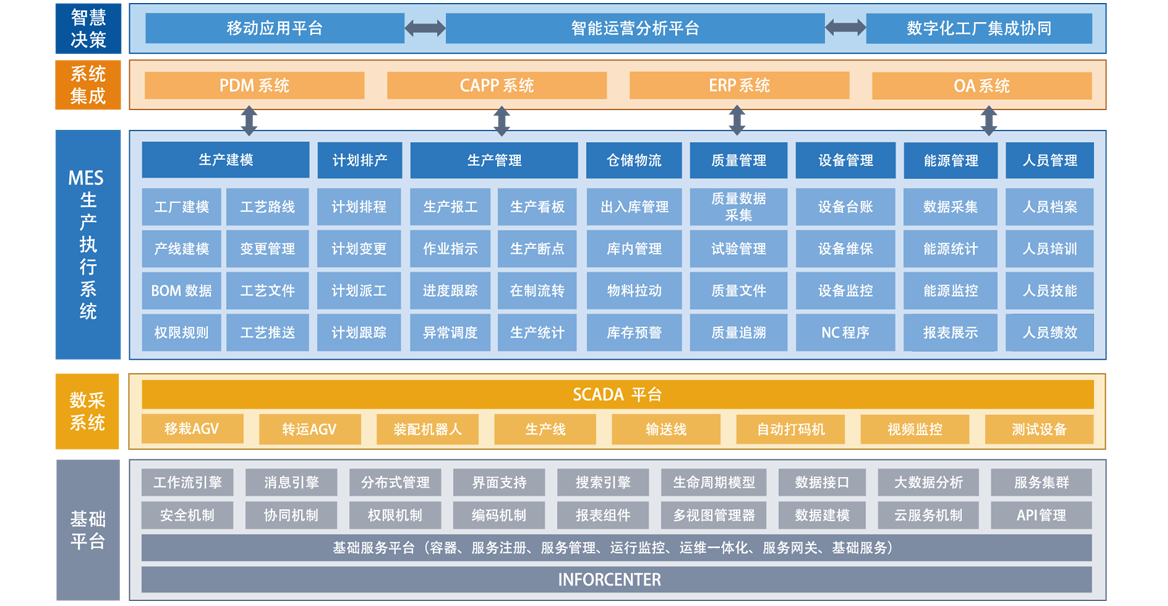 华天动力协同oa系统_华天动力怎么样_华天动力的oa怎么样