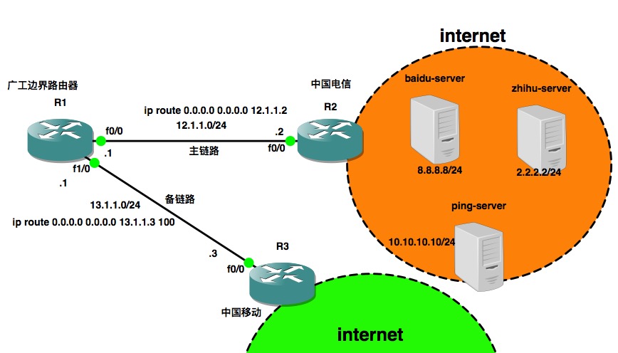 mp-bgp loopback_mp-bgp loopback_mp-bgp loopback