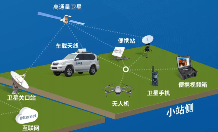gps定位仪精度_gps定位精度计算公式_gps定位精度