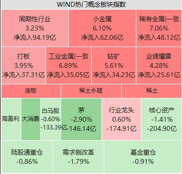 imtoken矿工费越来越高_矿工费高是因为什么原因_imtoken矿工费太贵了