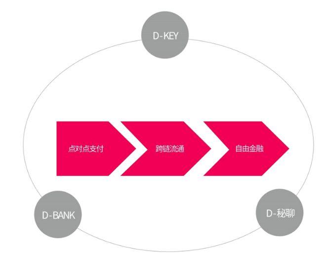 准的选择参考。imtoken：资产一目了然具备普及虚拟货币的imtoken颇_虚拟数字货币_货币金融学选择