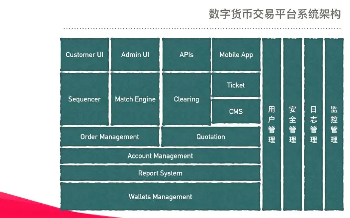 盈利能力分析_imtoken怎么盈利_盈利能力指标有哪些