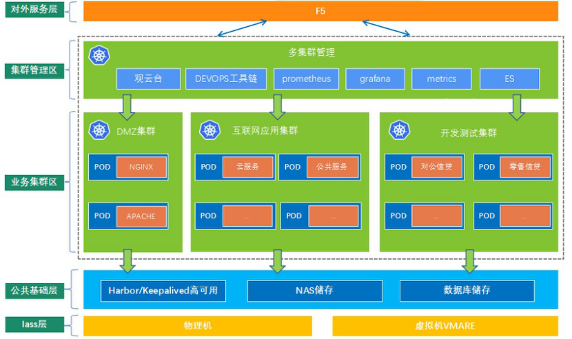 linux云计算百度百科_linux云计算是什么_云计算是linux吗