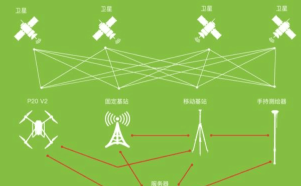 gps原理简单介绍_gps原理及其应用重点_gps系统的工作原理