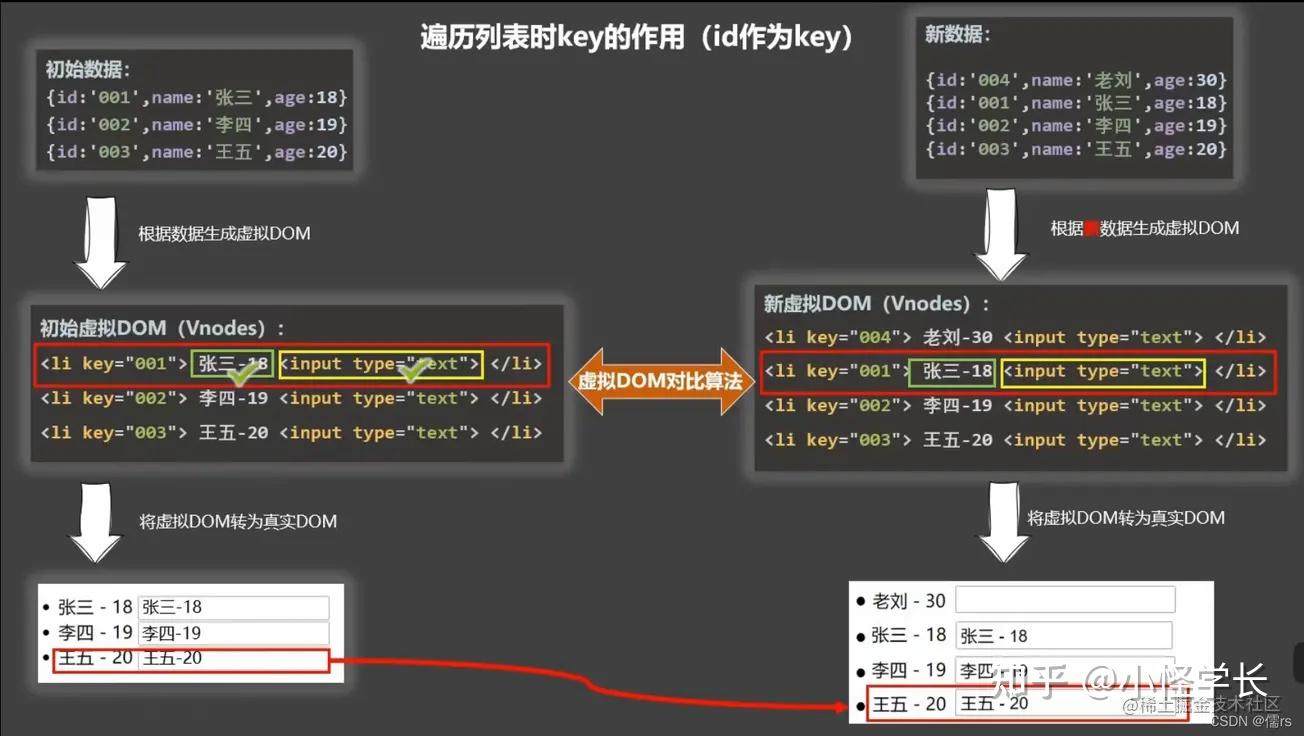 逗号分隔数组 php implode_数组分割_数组逗号分号