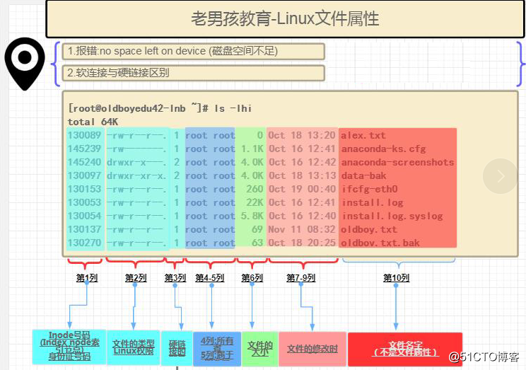 方舟缺少3个文件_方舟生存进化缺少文件_缺少方舟文件怎么删除
