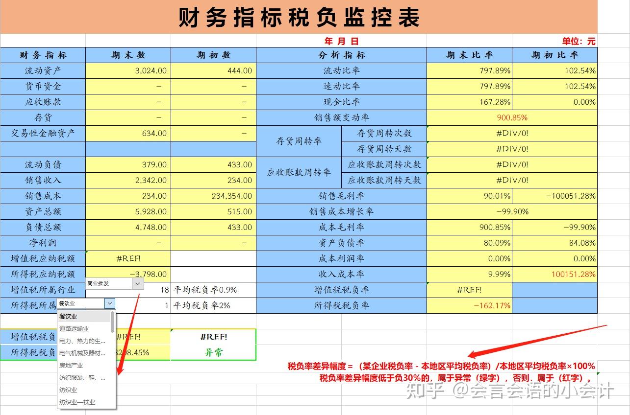 dubbo 监控中心_监控中心岗位职责_监控中心控制台