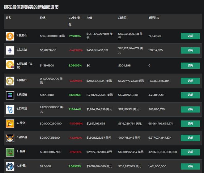 关于imtoken不支持solana吗的信息