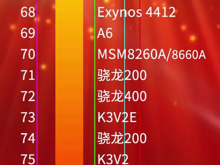 展讯9832相当于骁龙多少_展讯sc9850相当于骁龙_展讯sc9853相当于骁龙