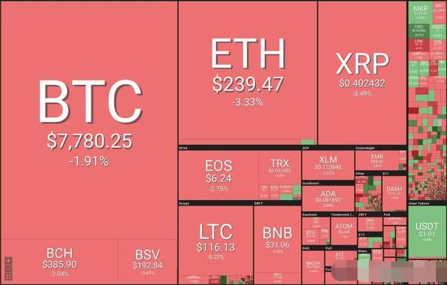 imtoken不支持币安链_imtoken不支持币安链_imtoken不支持币安链