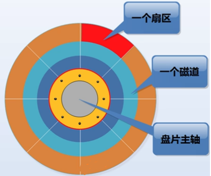 我的d盘不见了_我的d盘不见了_我的d盘不见了