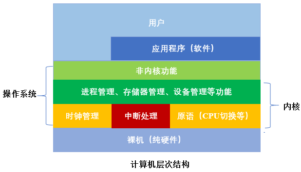 ps运行窗口在哪里_ps在32位上运行_ps的运行环境是什么