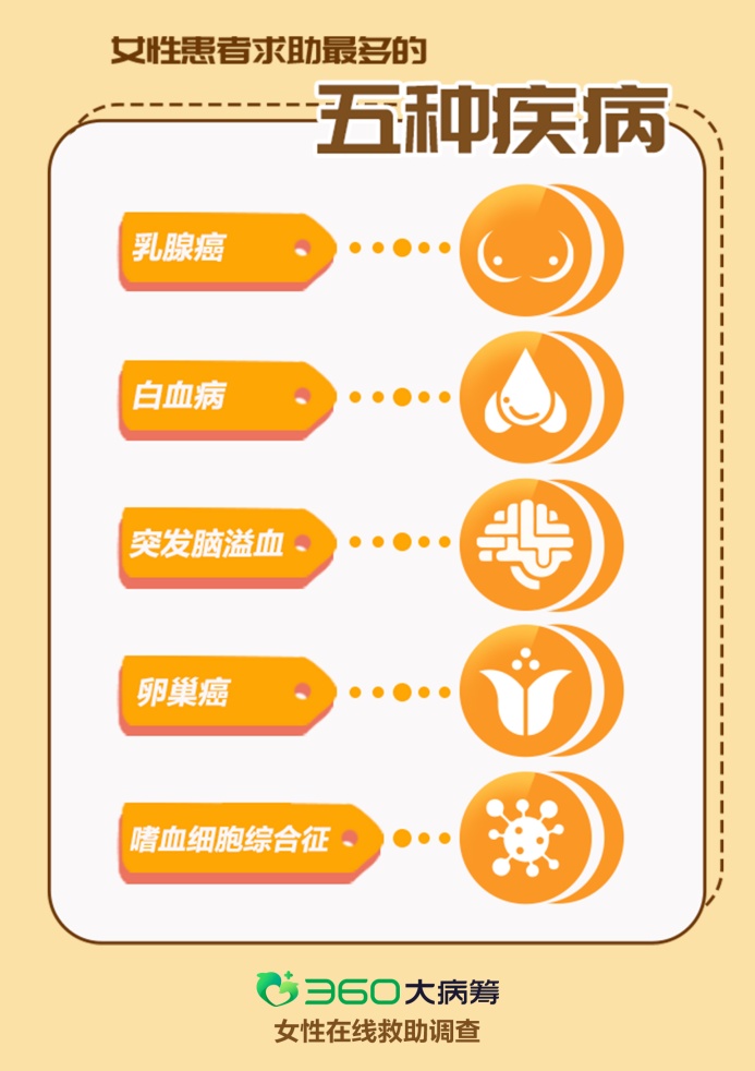 急性白血病治好后会复发吗_急性白血病能治好吗_急性白血病治好要多少钱
