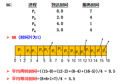 freertos 例程_例程代码_例程英文