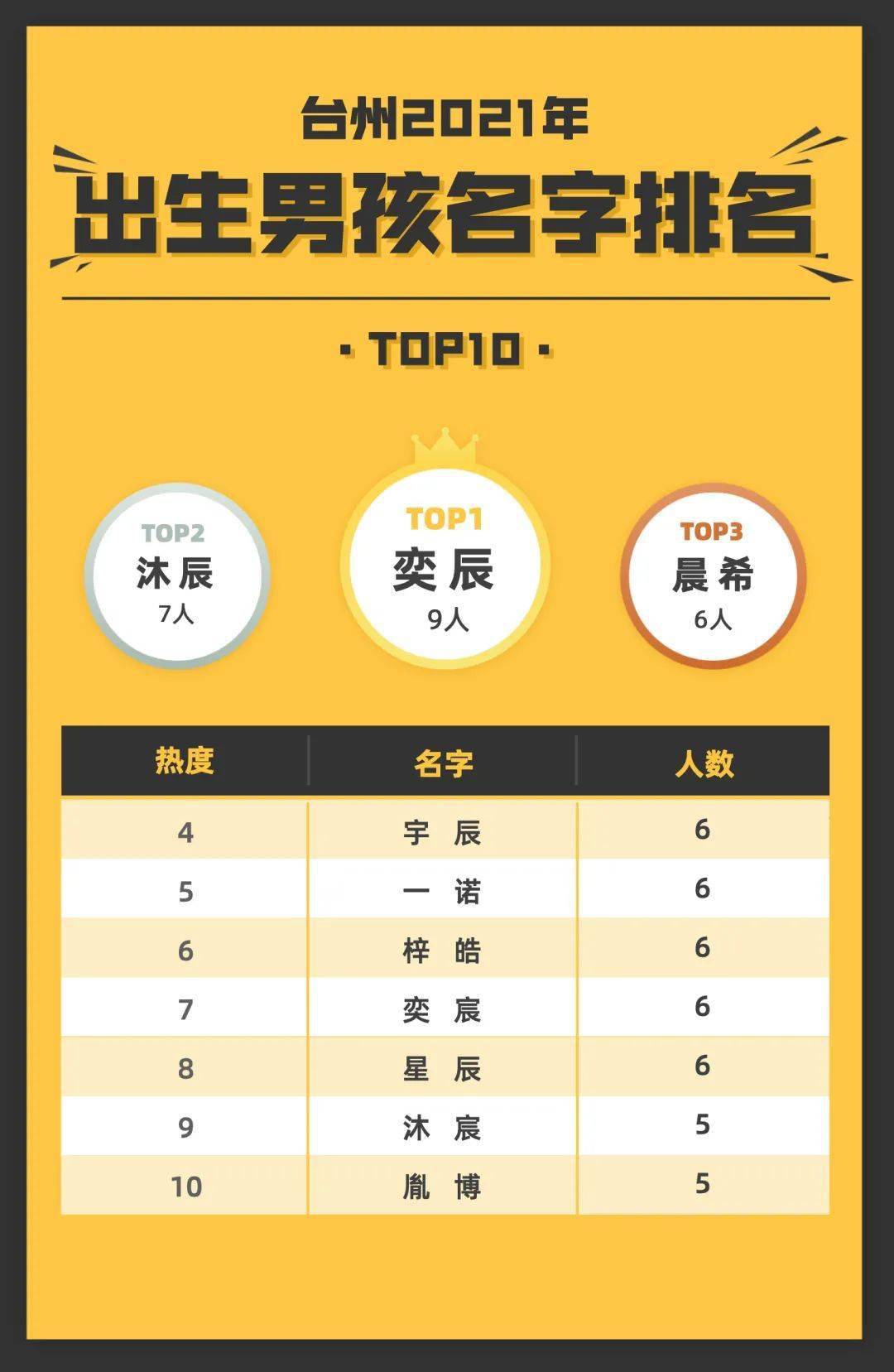 岳姓起名能打九十分以上的_岳好重名率_岳起名字好不好