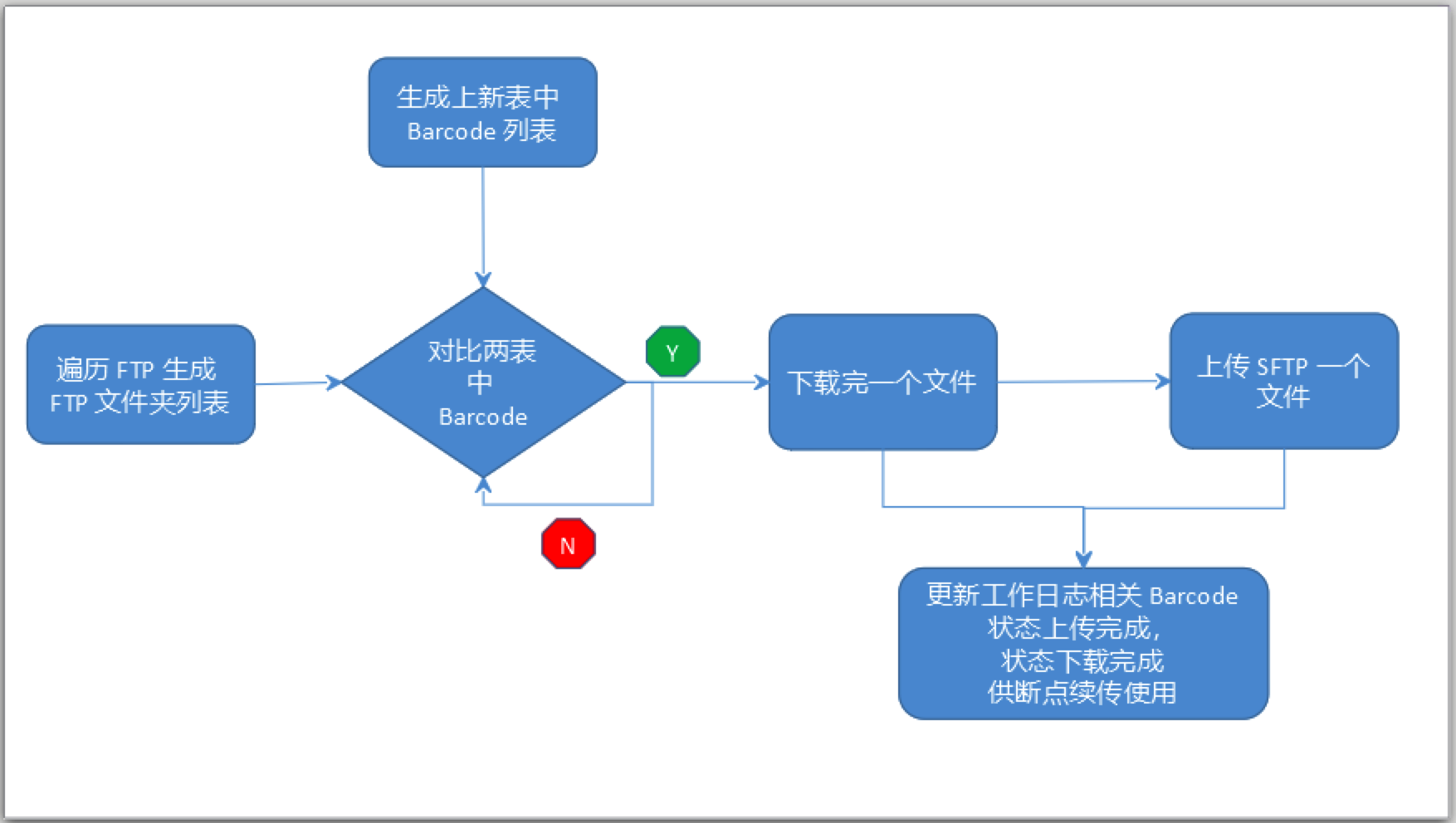 window复制到linux_如何拷贝linux系统_linux往windows拷贝