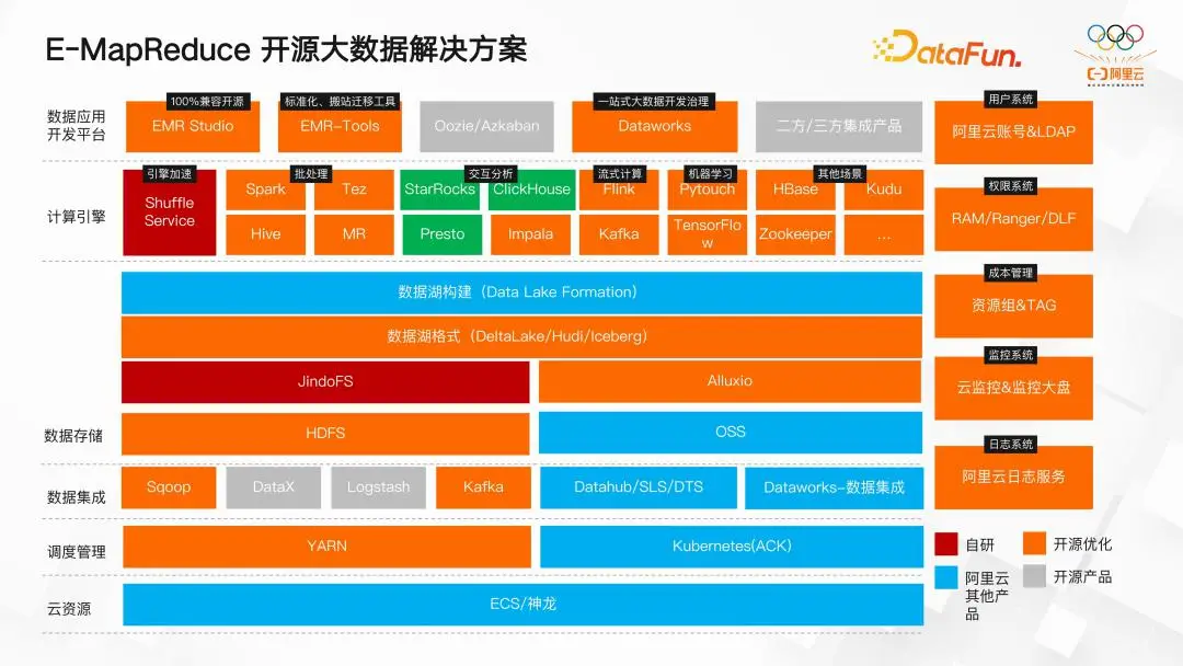 标准wbs_wbem标准_标准差