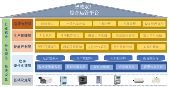 wbem标准_标准wbs_标准差