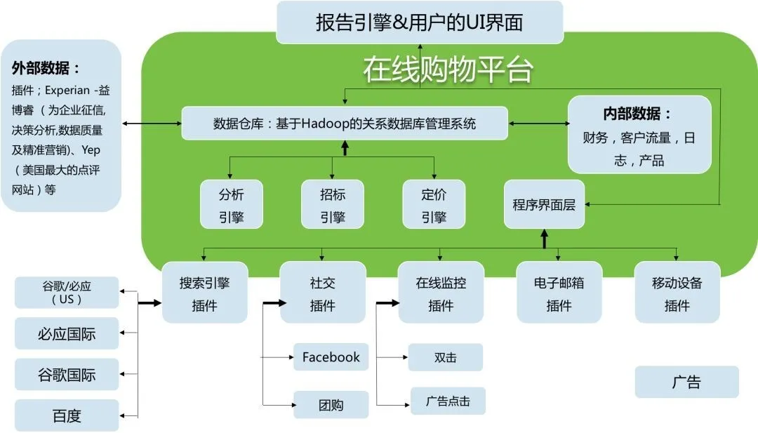 插件淘宝数据怎么导出_淘宝数据插件_插件淘宝数据怎么看