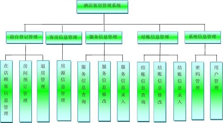 西软酒店管理系统缺点_西软酒店管理系统英文简称_西软酒店管理系统功能