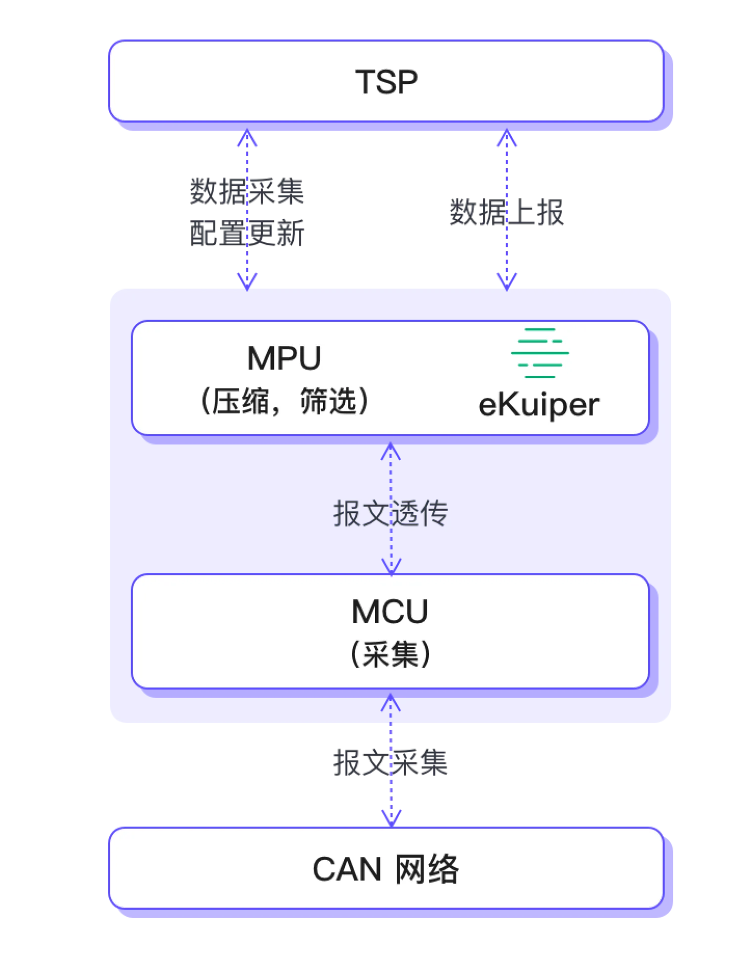 序列号查询苹果_序列号在包装盒哪里_extremecopy序列号