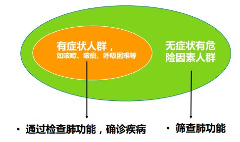 造成呼吸衰竭的病原体_呼吸衰竭定义及可能原因_呼吸衰竭是由于各种原因引起的