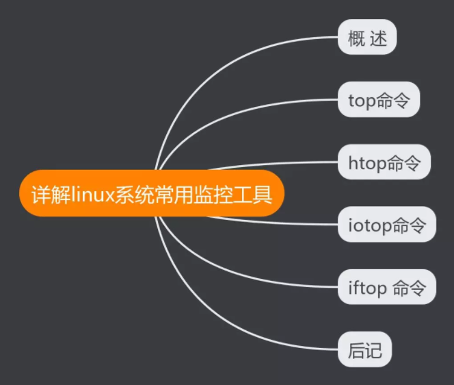 安装Linux至少需要几个区_linux安装tftp_安装Linux操作系统