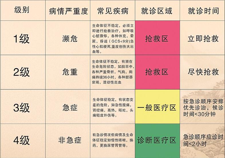 朝阳预约挂号医院网上预约_朝阳医院预约挂号网_朝阳挂号网上预约