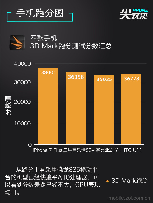 ive海思_海思对比mstar 6a838_海思hr