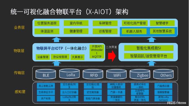 什么是交叉开发模式_linux系统的交叉开发的含义是什么?_交叉开发模式的优点