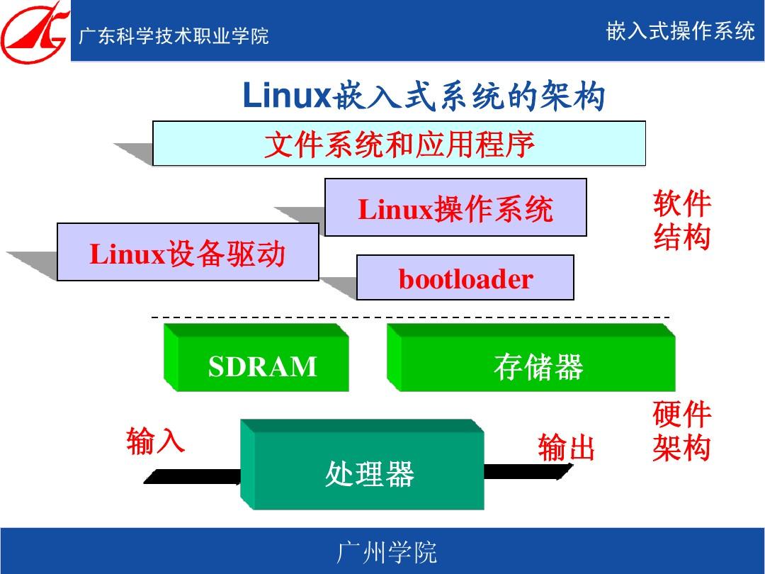 交叉开发模式的优点_什么是交叉开发模式_linux系统的交叉开发的含义是什么?