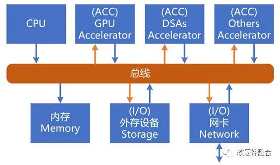 内存储器比外存储器相比_存储器内存相比外存的优点_与内存相比 外存储器