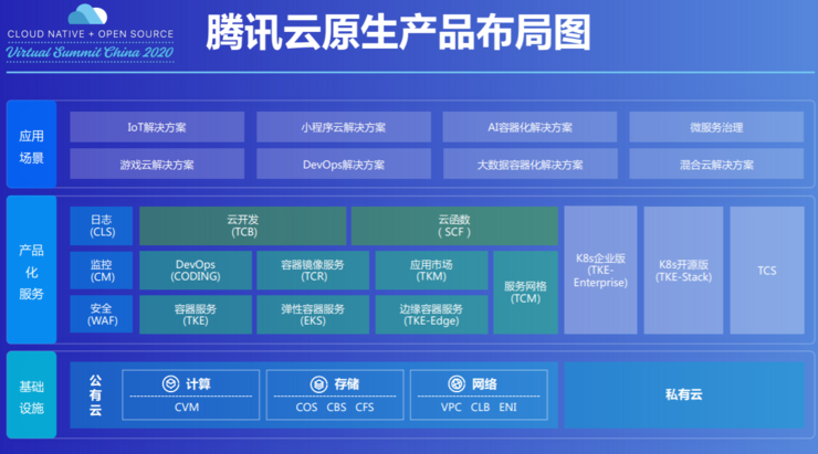 网络操作系统unix_操作系统unix有哪些_操作系统 unix