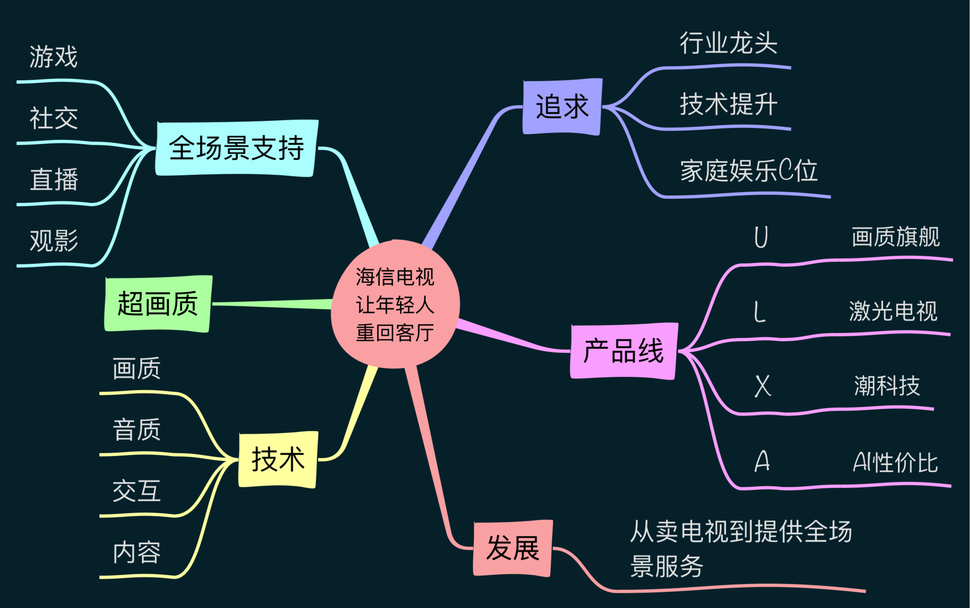 娱乐小说百度网盘_娱乐至死百度云pdf_娱乐至死 pdf 百度云