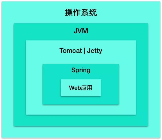 win10直通车 内存不够_直接内存访问_关于淘宝直通车的那些事