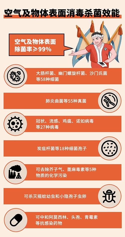 呼吸道合胞病毒/药物作用_呼吸合胞病毒用什么药_呼吸道合胞病毒药物治疗