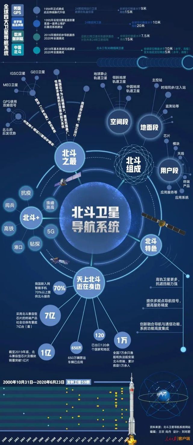 卫星导航的应用_卫星导航系统软件_应用卫星导航的软件